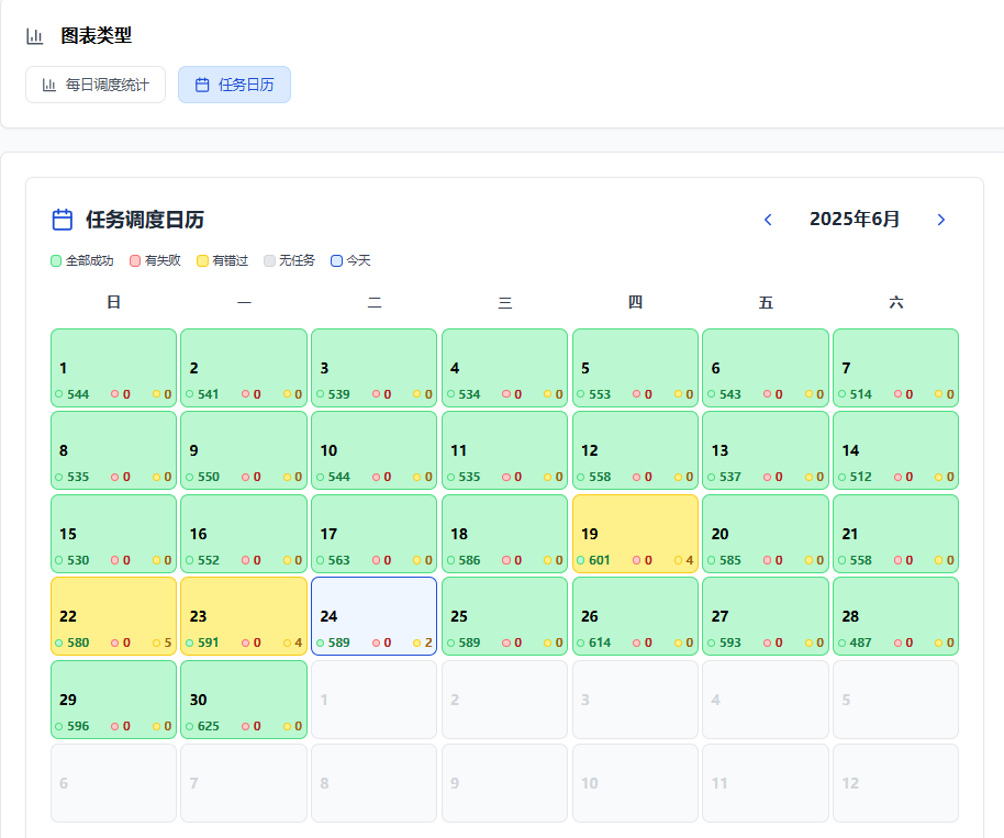 专业版仪表盘-日历图界面