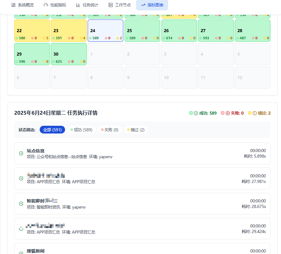 专业版仪表盘-点击查看一整天任务详细界面