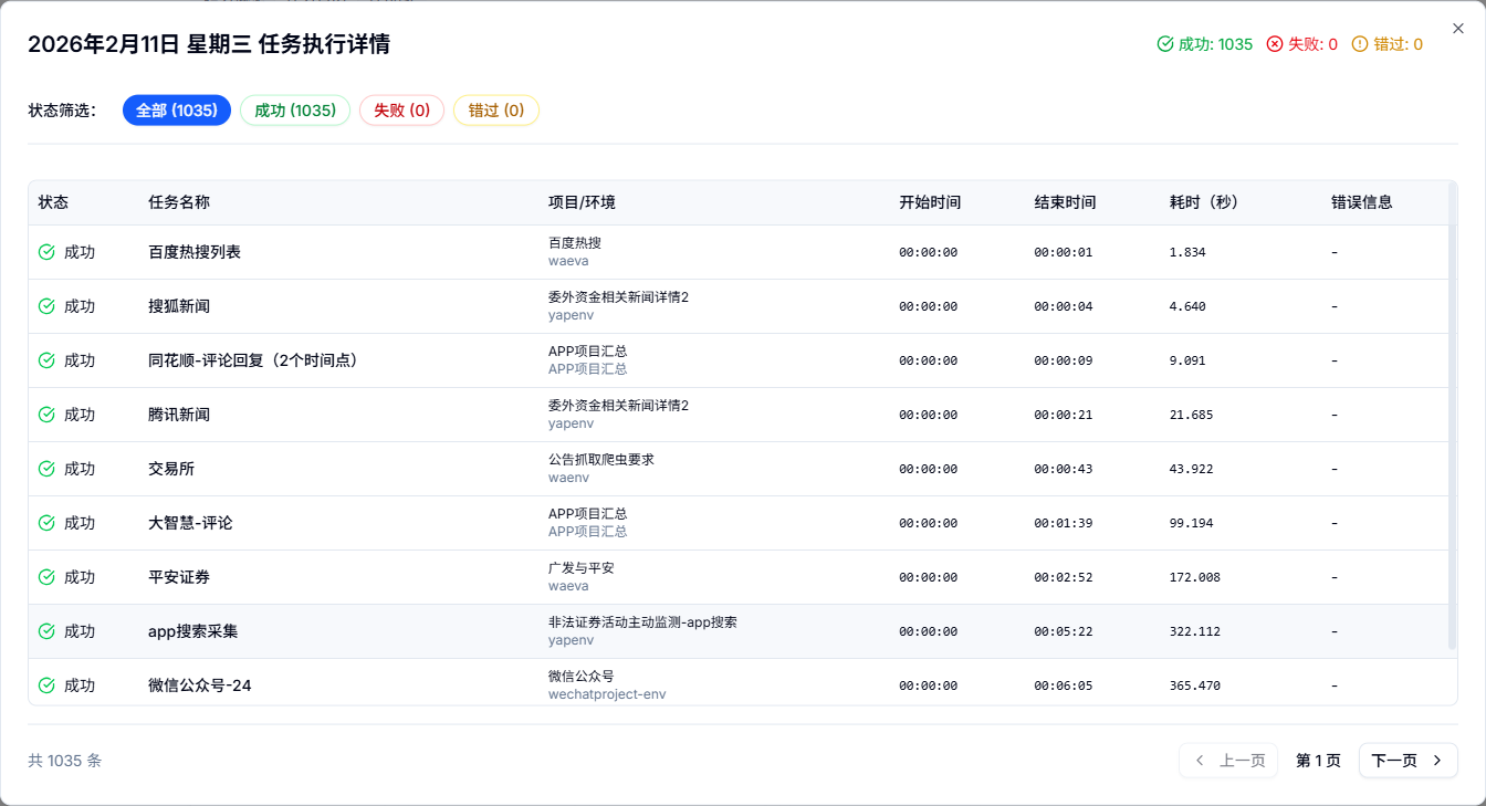 专业版仪表盘-点击查看一整天任务详细界面