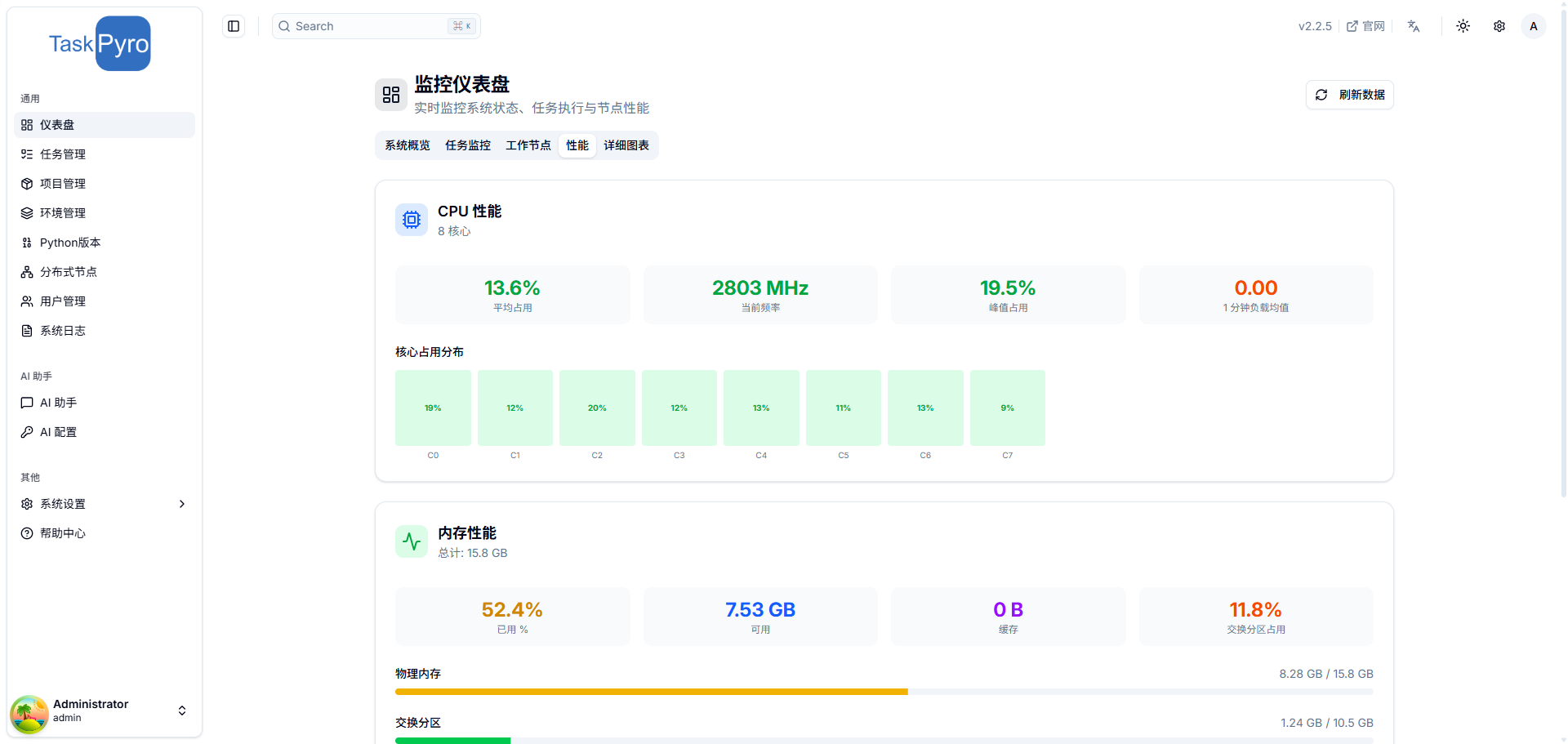 专业版仪表盘-性能指标界面
