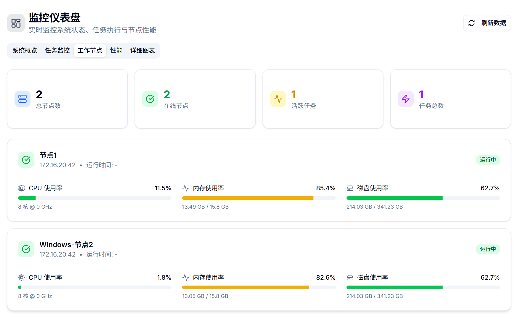 专业版仪表盘-工作节点界面
