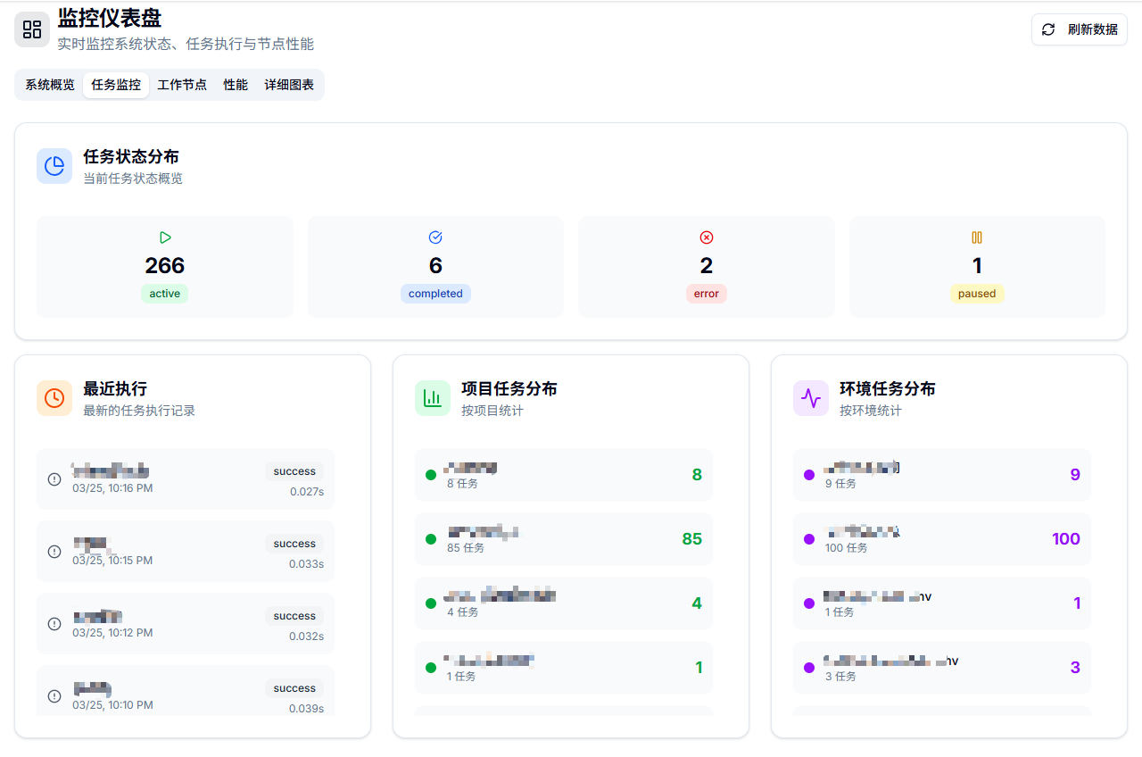专业版仪表盘-任务统计界面