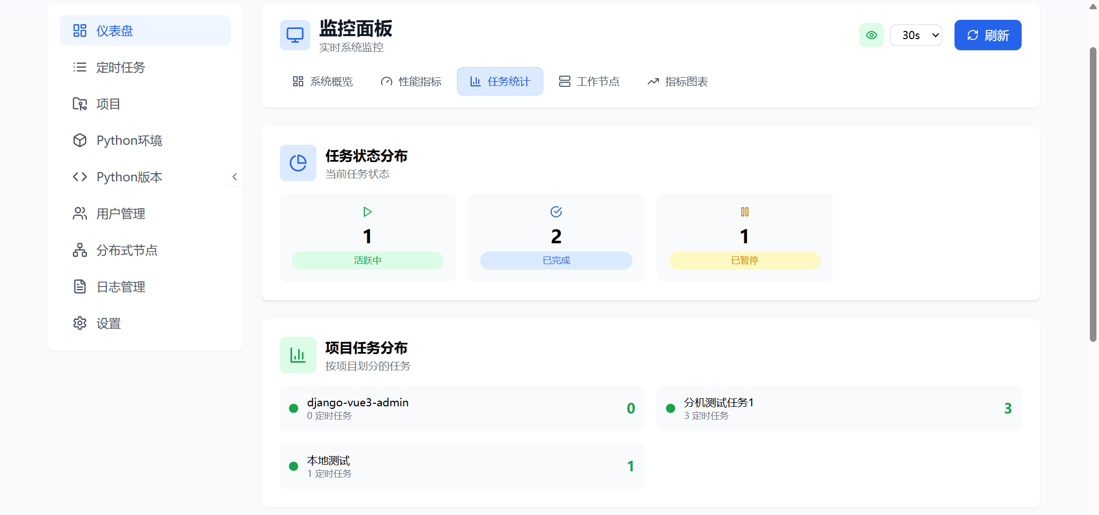 专业版仪表盘-任务统计界面