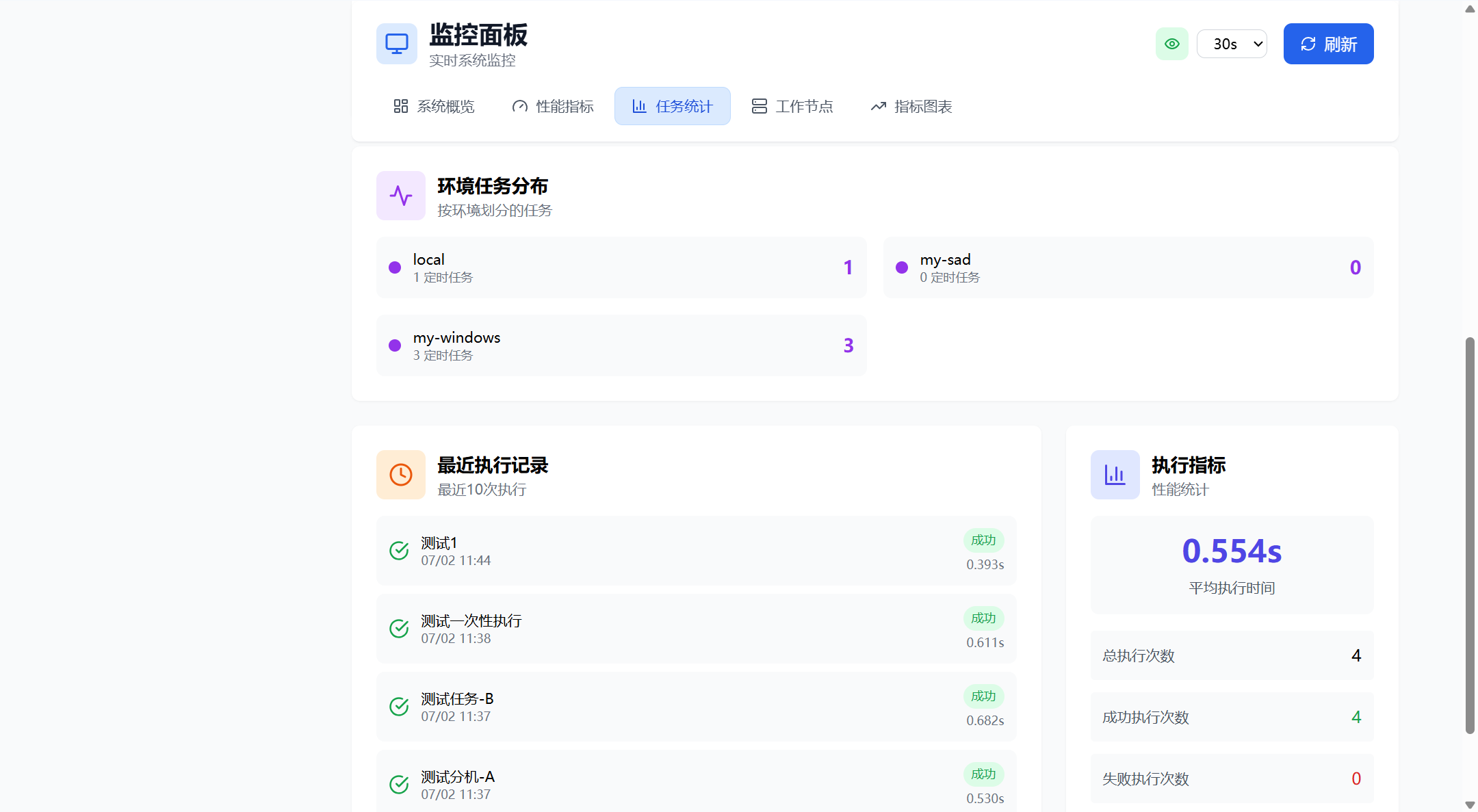 专业版仪表盘-任务统计界面