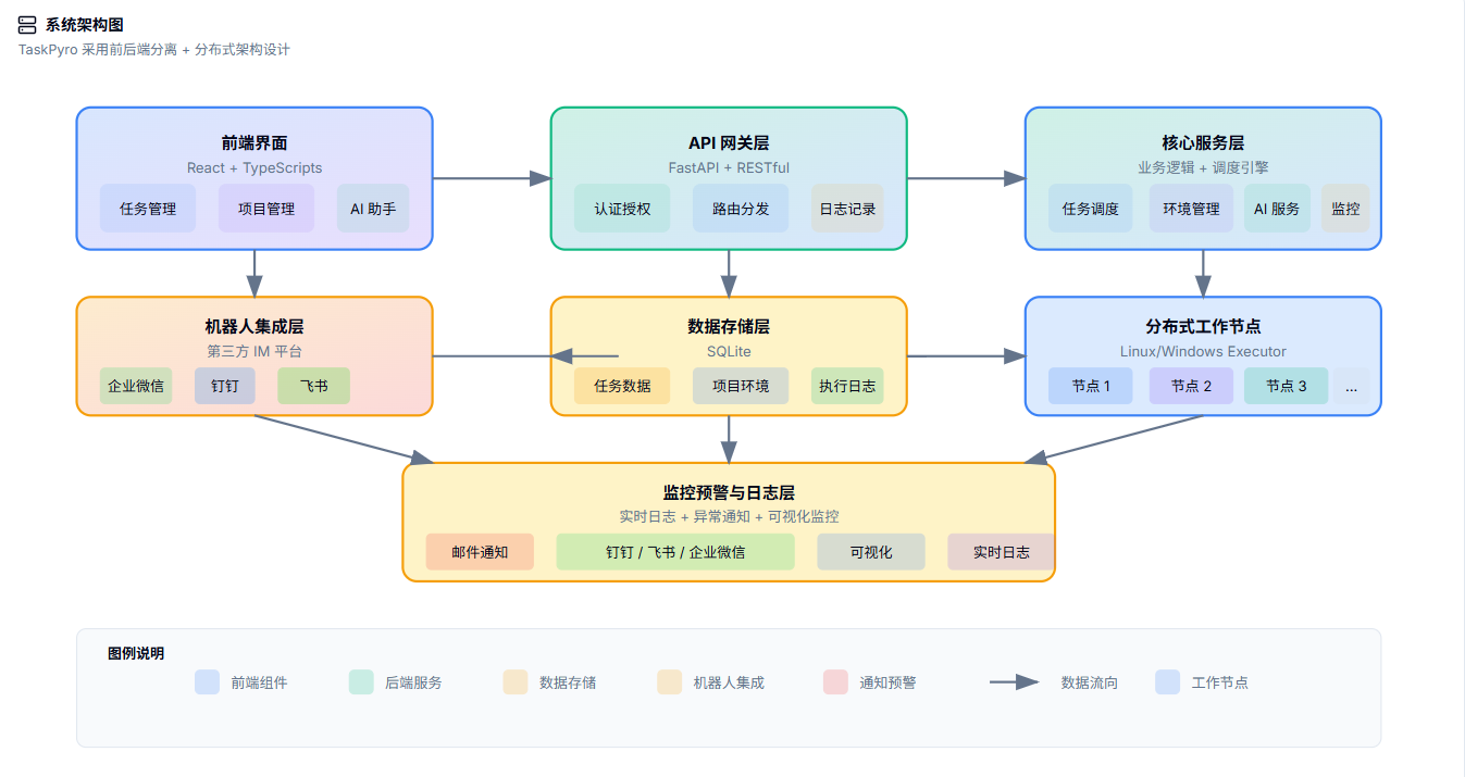 系统架构图