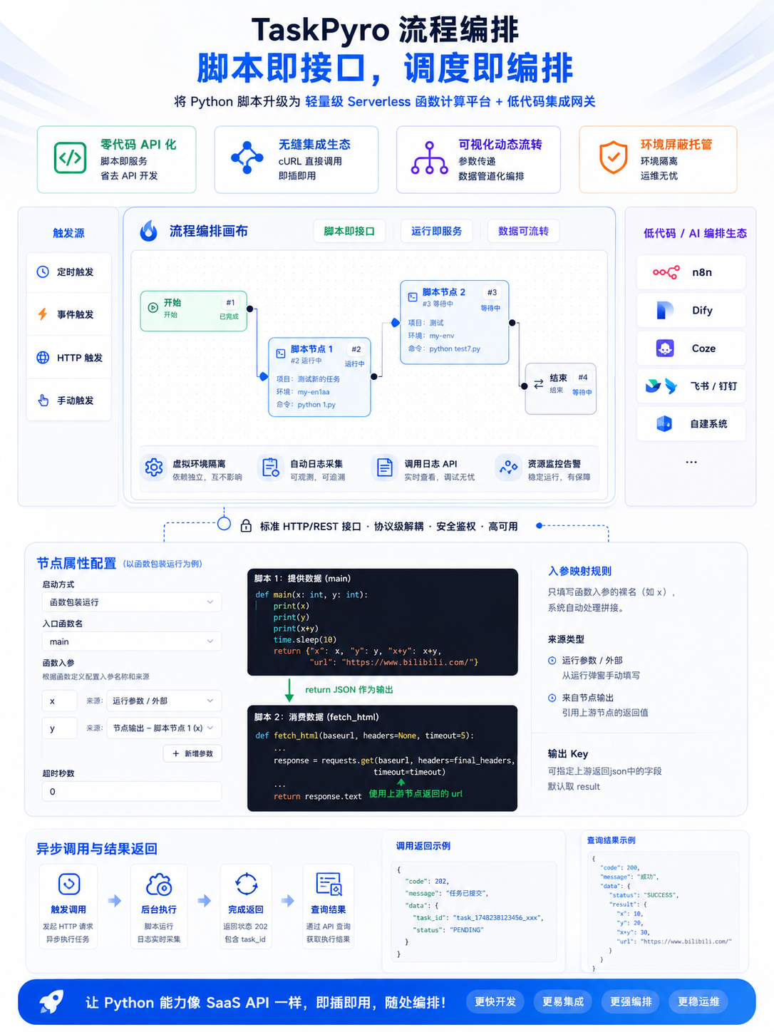 流程编排架构全景图